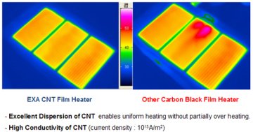 Rexva 240W Güney Kore Orjnal Yerden Isıtma Karbon Film